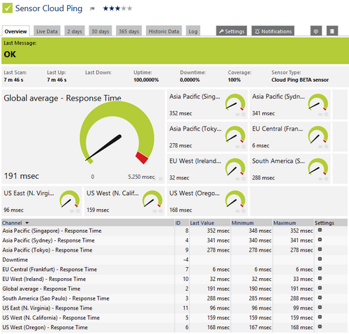 Cloud Ping Sensor Cloud Ping Sensor